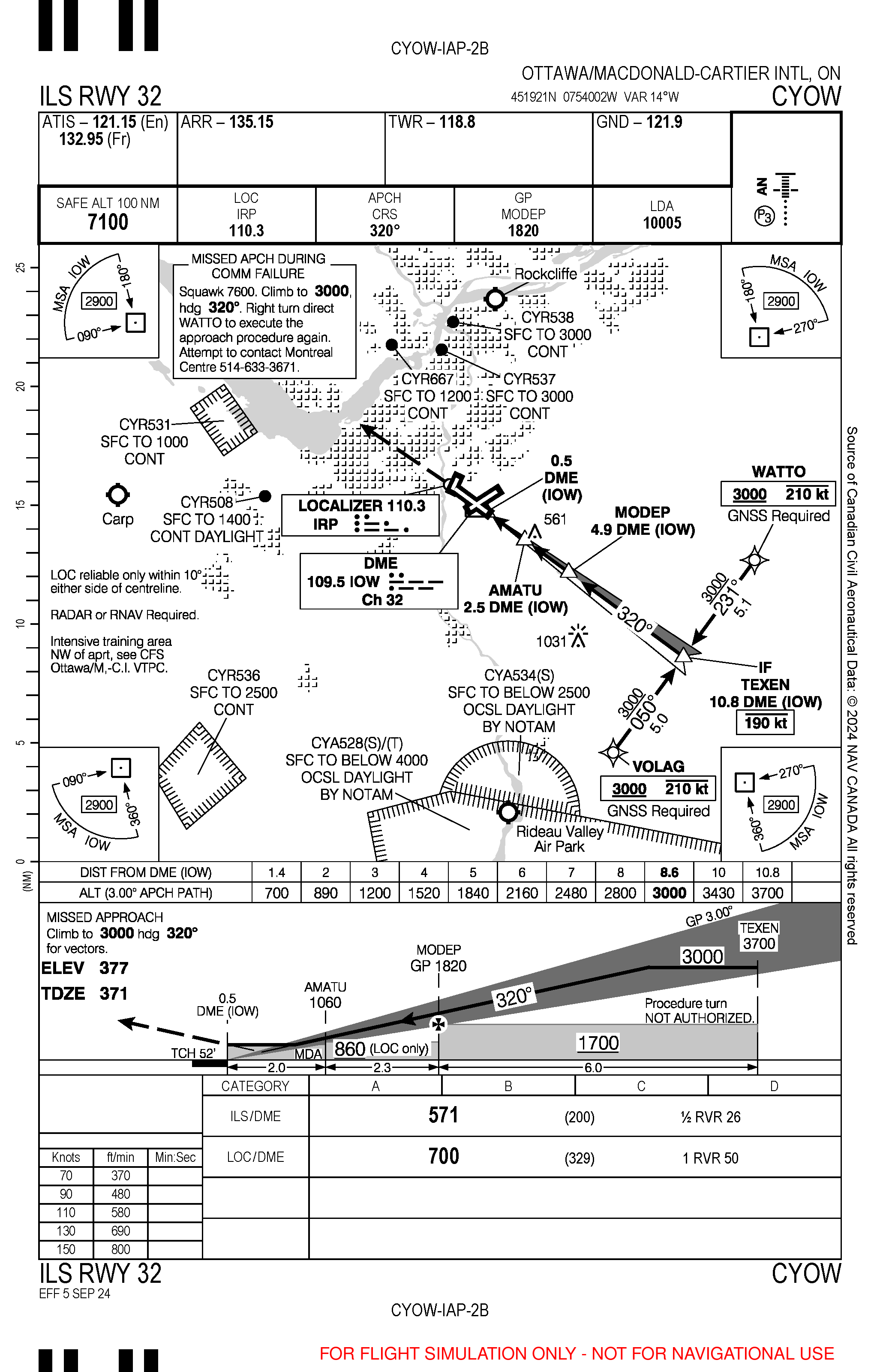 Cyow airport diagram hot sale