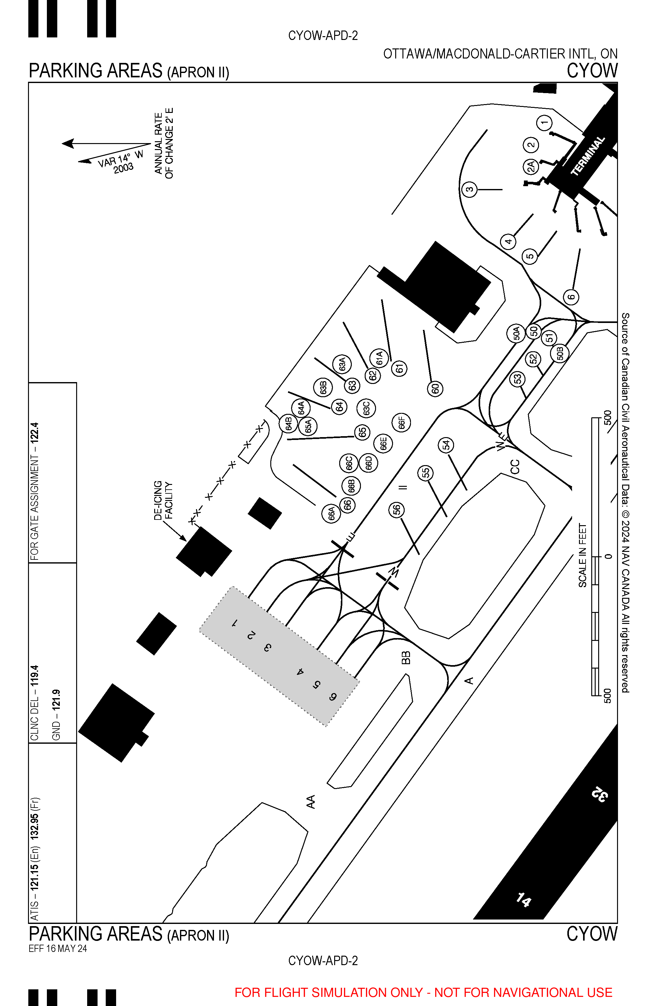 Cyow charts online